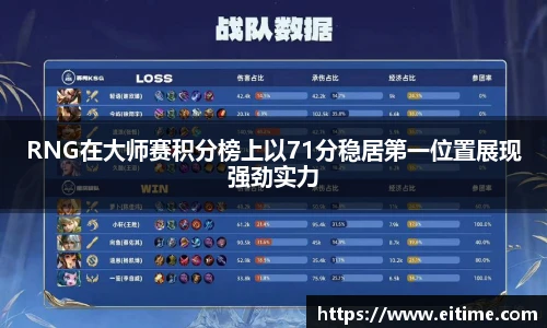 RNG在大师赛积分榜上以71分稳居第一位置展现强劲实力